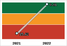 Capacité de remboursement