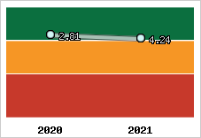 Capacité de remboursement