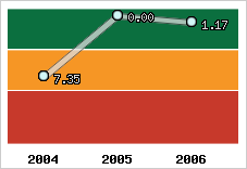 Capacité de remboursement