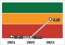 Capacité de remboursement