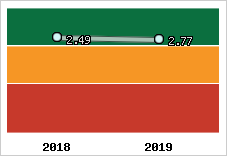 Capacité de remboursement