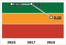 Capacité de remboursement