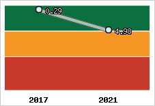 Capacité de remboursement