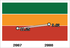 Capacité de remboursement