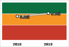Capacité d'autofinancement