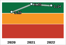 Capacité de remboursement