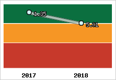 Capacité de remboursement