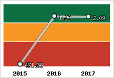 Capacité de remboursement