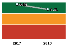 Capacité de remboursement