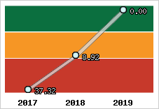 Capacité de remboursement