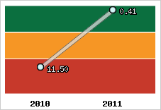 Capacité de remboursement