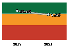 Capacité d'autofinancement