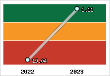 Capacité de remboursement