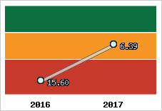 Capacité de remboursement