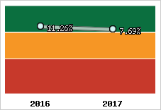 Capacité d'autofinancement