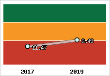 Capacité de remboursement