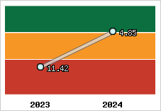 Capacité de remboursement