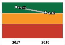 Capacité de remboursement