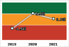 Capacité d'autofinancement