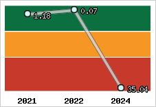 Capacité de remboursement