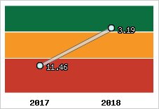 Capacité de remboursement