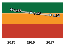 Capacité de remboursement