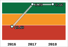 Capacité de remboursement