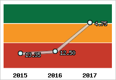 Capacité de remboursement