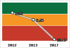 Capacité de remboursement
