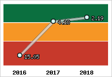 Capacité de remboursement