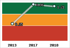 Capacité de remboursement