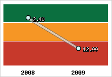 Capacité de remboursement