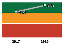 Capacité de remboursement