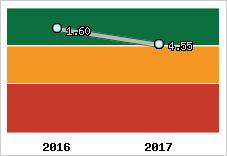 Capacité de remboursement