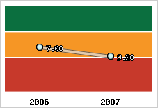 Capacité de remboursement