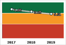 Capacité de remboursement