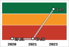 Capacité de remboursement