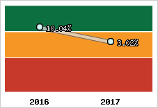 Capacité d'autofinancement