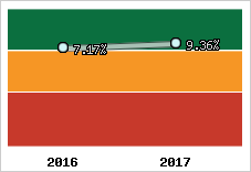 Capacité d'autofinancement