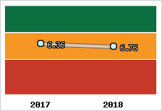 Capacité de remboursement