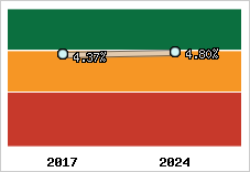 Capacité d'autofinancement