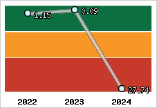 Capacité de remboursement