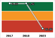 Capacité de remboursement