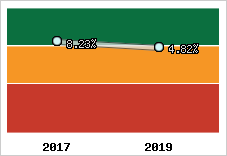 Capacité d'autofinancement