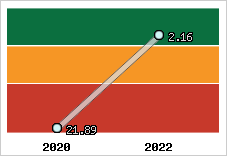 Capacité de remboursement