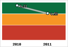 Capacité de remboursement