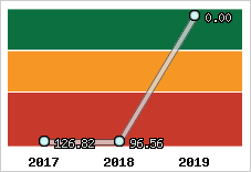 Capacité de remboursement