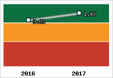 Capacité de remboursement