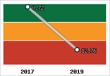 Capacité de remboursement
