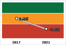Capacité d'autofinancement